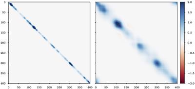 On the Efficiency of Covariance Localisation of the Ensemble Kalman Filter Using Augmented Ensembles